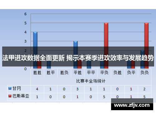 法甲进攻数据全面更新 揭示本赛季进攻效率与发展趋势