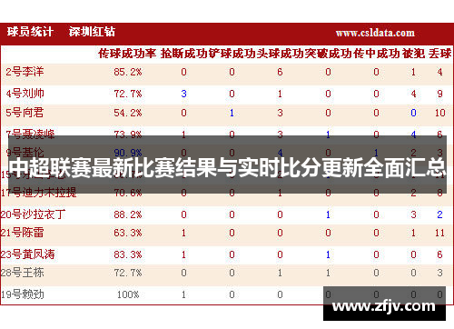 中超联赛最新比赛结果与实时比分更新全面汇总